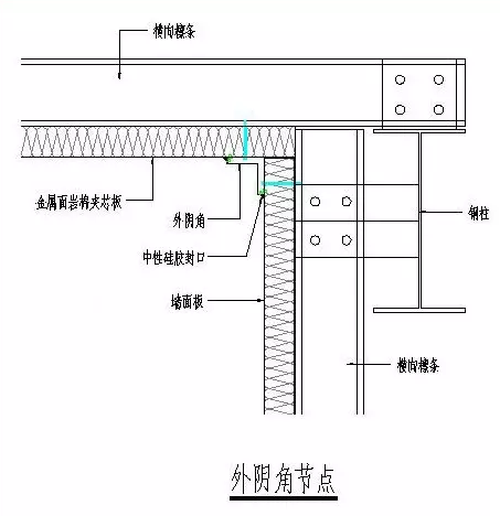 外陰角節點圖